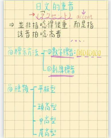 李品萱 - 日文重音教學筆記