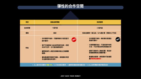 銳鉑 | 品牌策略 - 