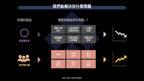 銳鉑 | 品牌策略 - 