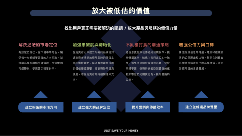 銳鉑 | 品牌策略 - 