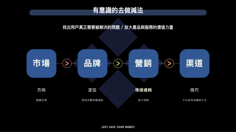 銳鉑 | 品牌策略 - 