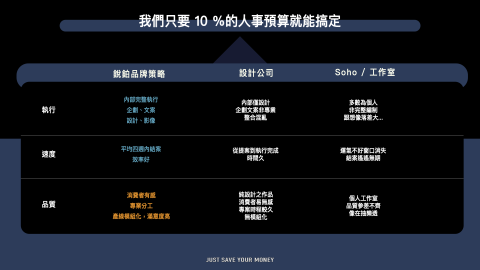 銳鉑 | 品牌策略 - 