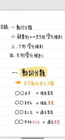 李品萱 - 動詞變化1