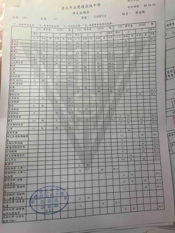 劉孟儒 - 建中校內成績