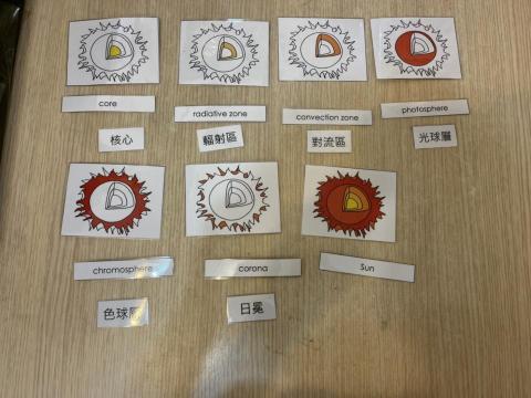 Fun心臨托陪玩個人工作室 - 認識太陽的構造之蒙特梭利三階段教學圖卡