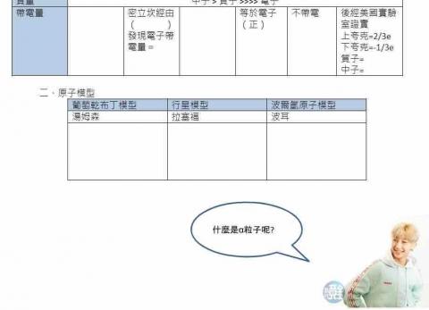 周鈺娟 - 高中暑期衝刺講義（因為妹妹喜歡偶像所以會選他喜歡的偶像問他問題）