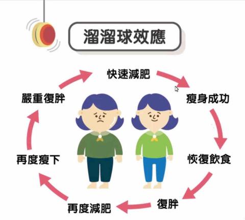 小喻-健康管理師/體態管理 - 