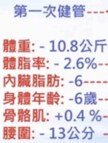 小喻-健康管理師/體態管理 - 