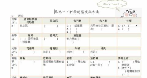 周鈺娟 - 高中總複習講義（主要是要迅速貫通邏輯，題目可能需自備）