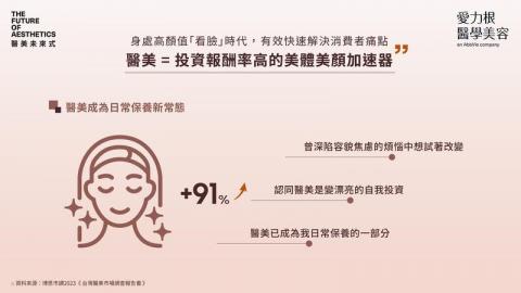 Queena Chang - <高顏值時代醫美從非常變日常 愛力根醫學美容2023醫美未來式公布>

趨勢一：追求「看不出來」自然效果
趨勢二：混合式成為新公式
趨勢三：醫美從非常變日常
趨勢四：社群媒體影響力

線上醫美專欄 : https://www.marieclaire.com.tw/beauty/news/75265