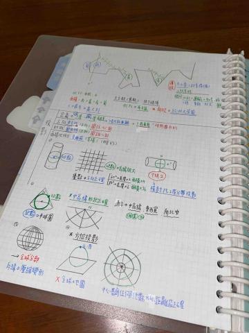 謝瑋 - 學習範例