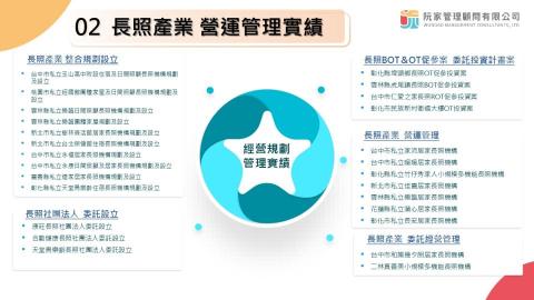 阮家管理顧問有限公司 - 長照產業 營運管理實績