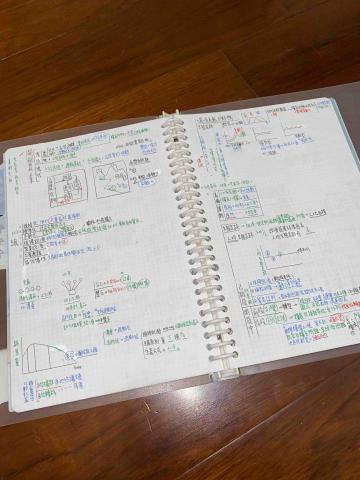 謝瑋 - 高中筆記保留完整（地理）