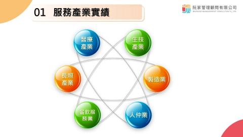 阮家管理顧問有限公司 - 服務產業實績