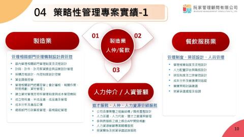 阮家管理顧問有限公司 - 策略性專案管理實績