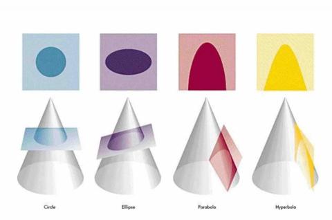 顏老師🥇數學家教🎓 - 圓錐曲線