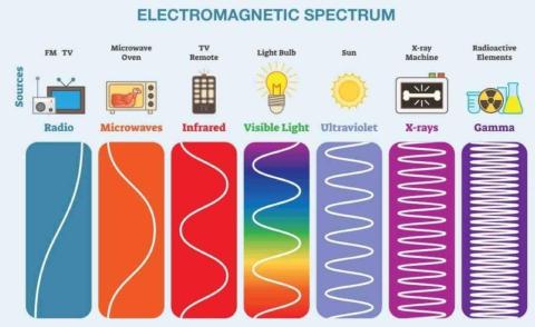 顏老師🥇數學家教🎓 - 三角函數
