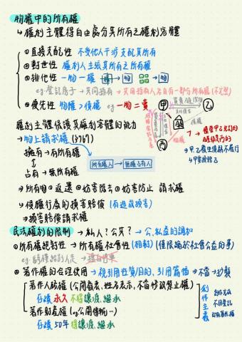 呂玟龍 - 自編教材-民法