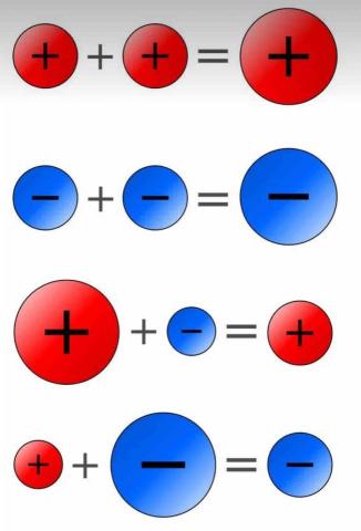 顏老師🥇數學家教🎓 - 正負數