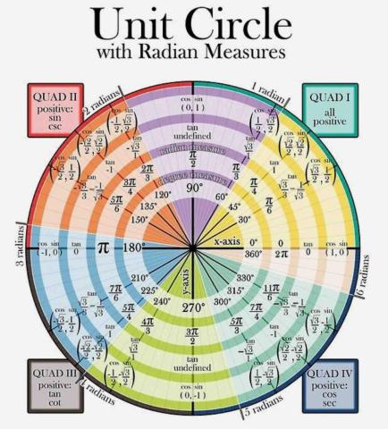 顏老師🥇數學家教🎓 - 弧度量