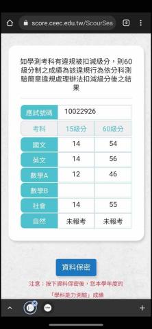 詹逸雅 - 111年學測分數