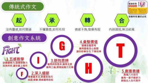 儒瑜文教社 - 五大作文精髓和技巧