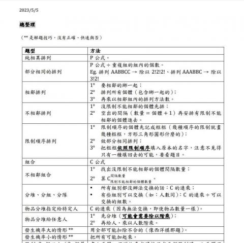 顏祥霖 - 數學自編重點整理（部分擷取）