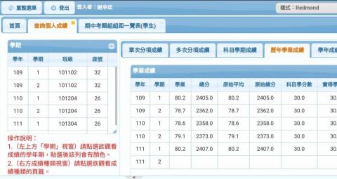 謝幸廷 - 高中總學期成績