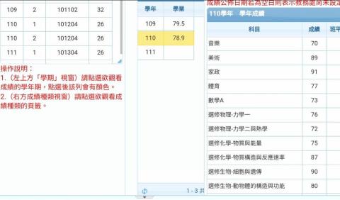 謝幸廷 - 高二物理、化學、生物總成績
