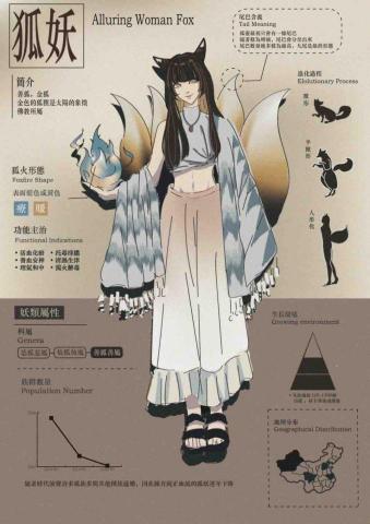 +5 - 電繪人物設計