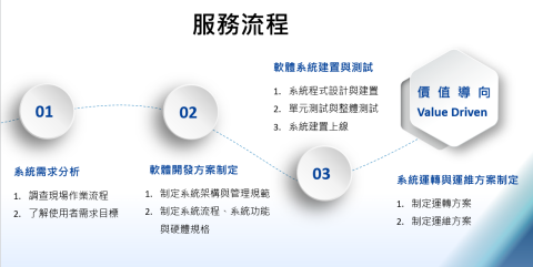 Jeff’s System Integration - 服務流程