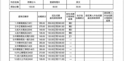 Seon - 台綜大成績單