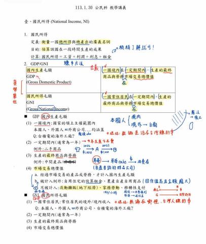 劉珍妤 - 之前幫學生整理的公民科筆記