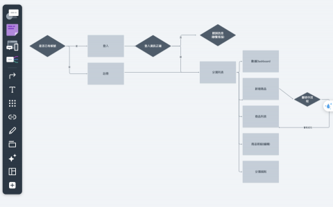 WebCraftLab 網路事務實驗室 - 