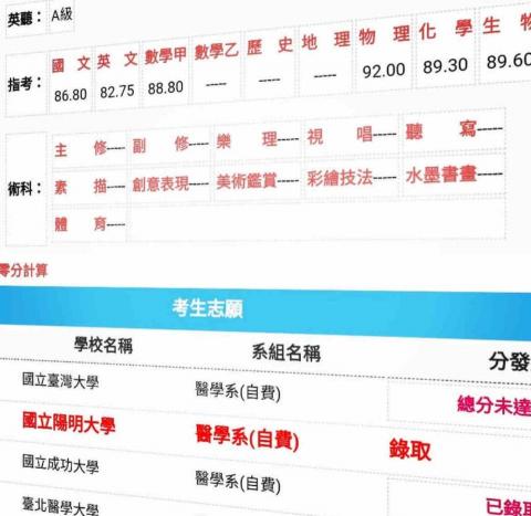 張明謙 - 108年指考成績，錄取陽明大學醫學系