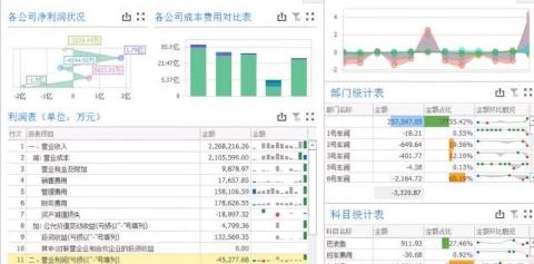 張孝萱 - 財報分析