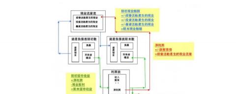 張孝萱 - 公司會計