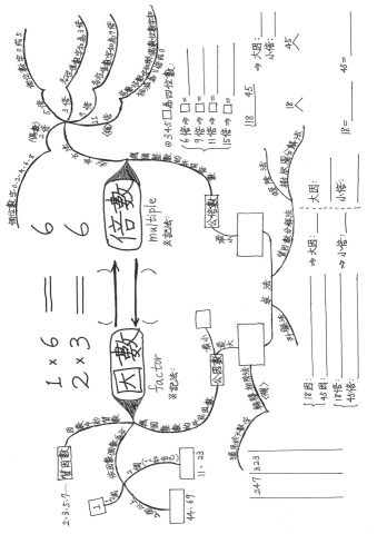 ProTutor 林育審 - 因數與倍數、質因數分解法