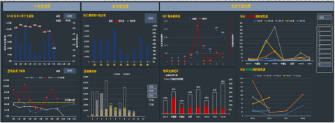 NicoleChew - 我主要提供excel 360% 管理您的職場事項，會依據您所需要的部分，進行1對1 找出問題點，制定方案，再制度化您的需求服務。這個是我提供一個養殖戶口提出要有銷量，孵化率，存貨量等的數據指標，變得具體化的範本。
