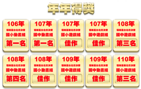 程式設計小剛老師 - Scratch比賽年年獲獎