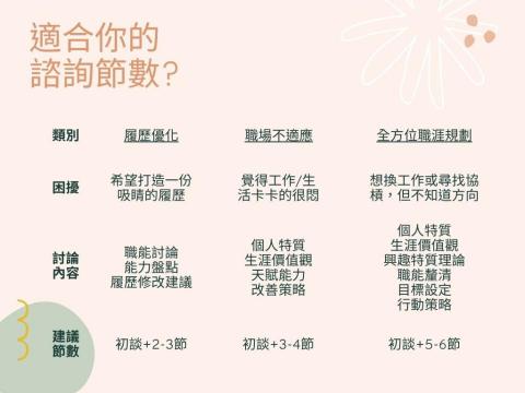 職涯有意識_Ally - 