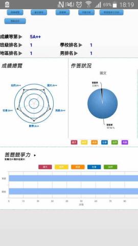 張宇宸 - 國中模擬考
