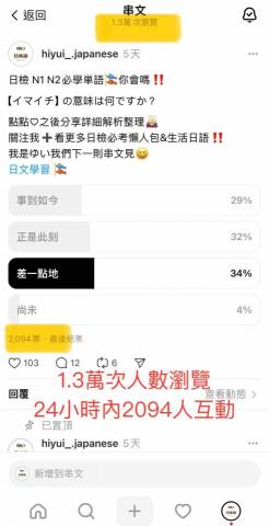 蔡宜軒 - 1.3萬次人數瀏覽 24小時內2094人互動成績