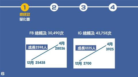 Crystal Design - 簡報製作