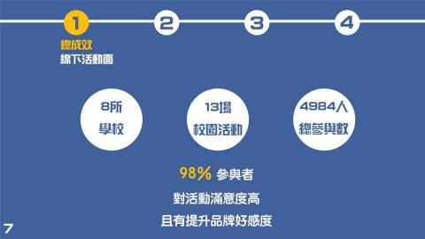 Crystal Design - 簡報製作