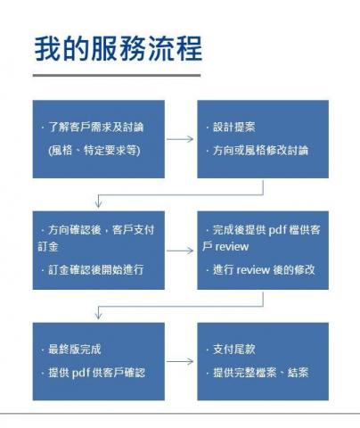 Frankie - 服務流程