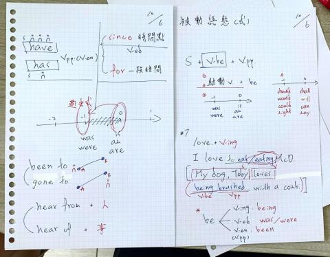 Kevin - 國三文法講解
左：現在完成式
右：被動語態