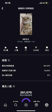 系丹工作室 - 後台數據
