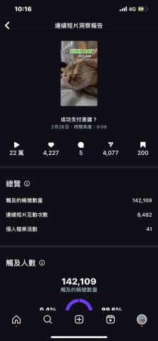 系丹工作室 - 後台數據