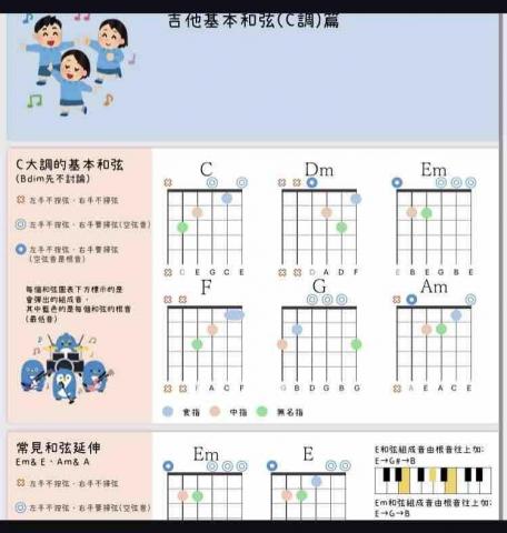 偶遇工作室_iridescent studio - 音樂教學自製教材講義（吉他）